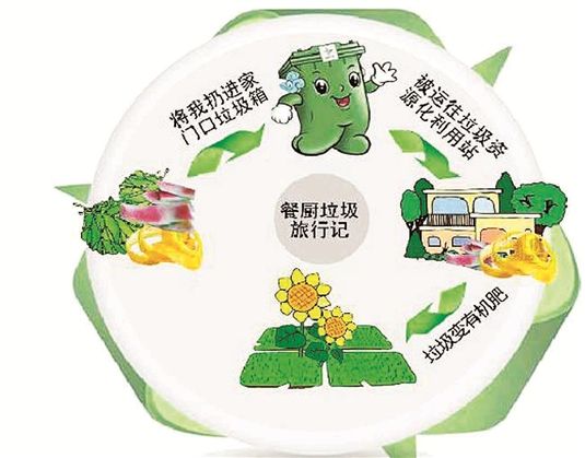 水蜜桃视频在线观看生物【給濕垃圾打造一個“分類閉環”】