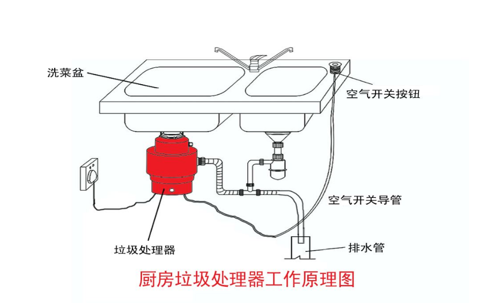最近大火的“垃圾處理器”，你知道它是什麽東西嗎？