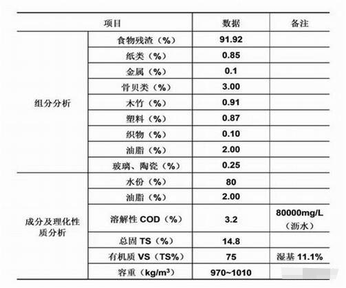 水蜜桃视频在线观看生物：水蜜桃成人AV在线濕垃圾處理係統