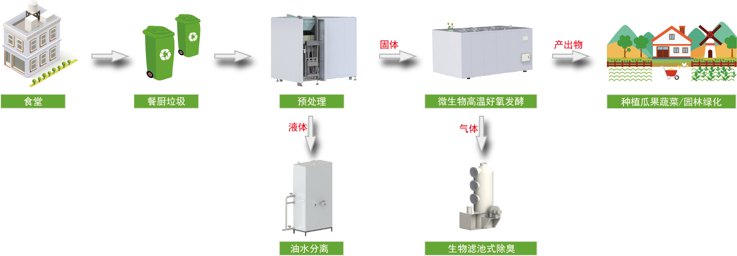 水蜜桃成人AV在线垃圾處理