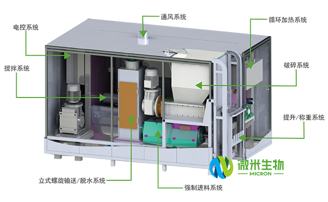 水蜜桃成人AV在线垃圾處理設備工藝流程